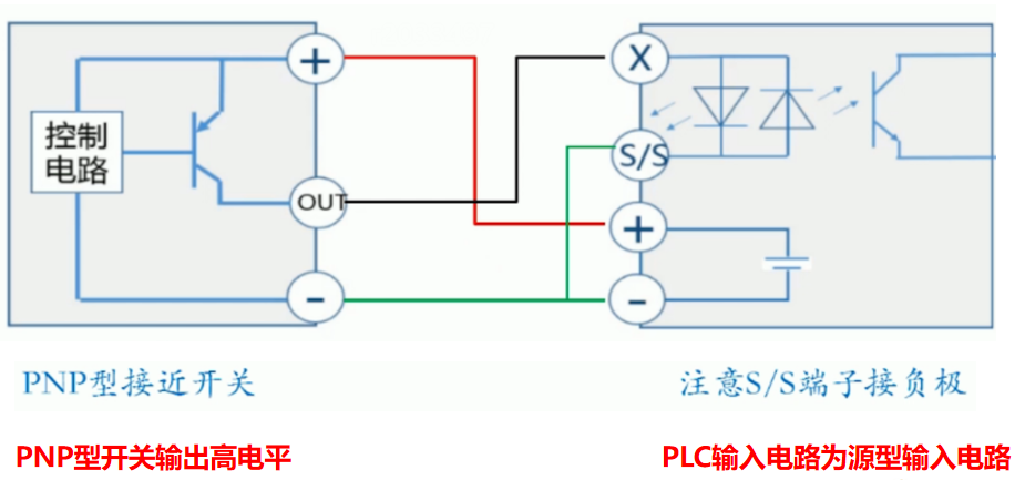 plc編程入門 plc編程入門