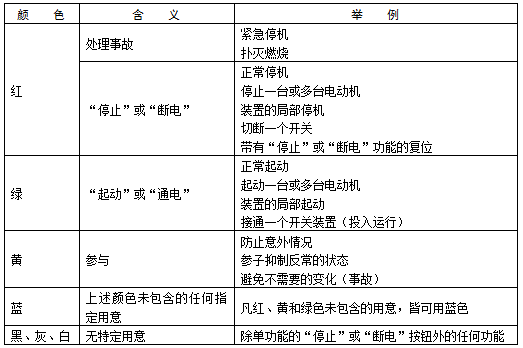 電工知識按鈕的選擇原則、東莞電工證培訓學校-東莞考電工證多少錢 電工知識按鈕的選擇原則、東莞電工證培訓學校-東莞考電工證多少錢