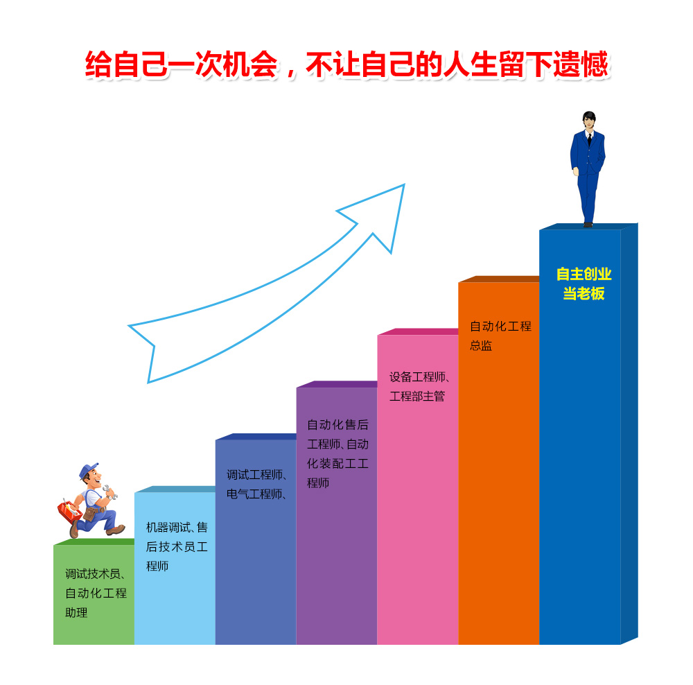 plc培訓(xùn)_東莞PLC編程培訓(xùn)_東莞電氣自動化培訓(xùn)_plc培訓(xùn)課程_plc編程 plc培訓(xùn)_東莞PLC編程培訓(xùn)_東莞電氣自動化培訓(xùn)_plc培訓(xùn)課程_plc編程